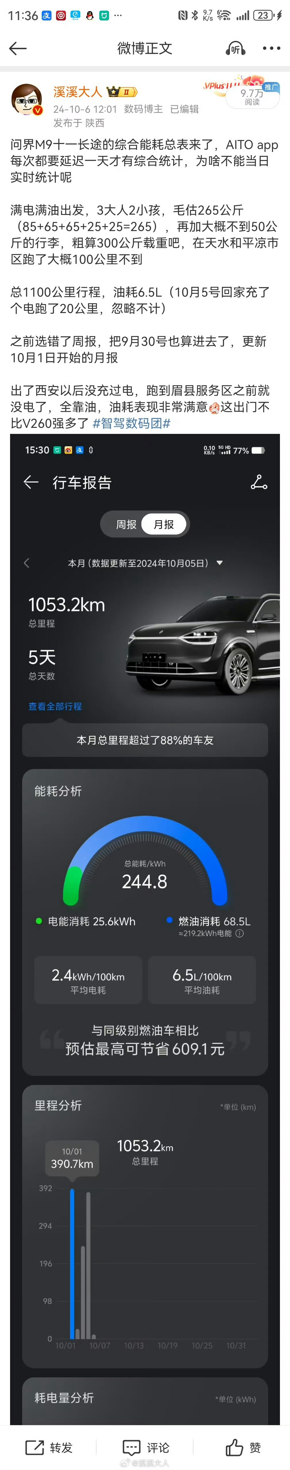 懂了，增程车要干到弹尽粮绝才能加油我看了看我这行程，跑了1000公里才加了一次油