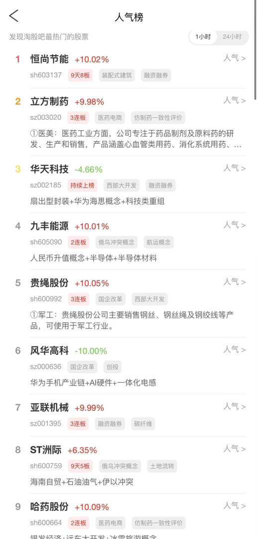 2026年7月13日，各大股吧前十热股:淘股吧: 1.恒尚节能 2.立方制药 3