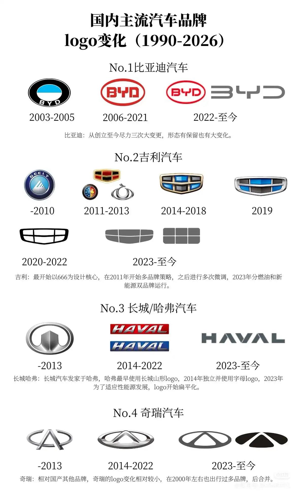 【来自懂车帝车友圈】