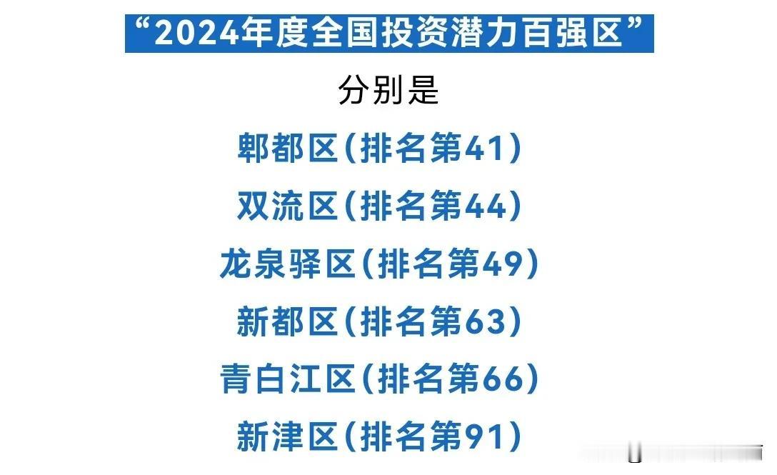全国投资潜力百强区，成都近郊六区上榜，遗憾的是温江区却未进入榜单。从此次榜单来看