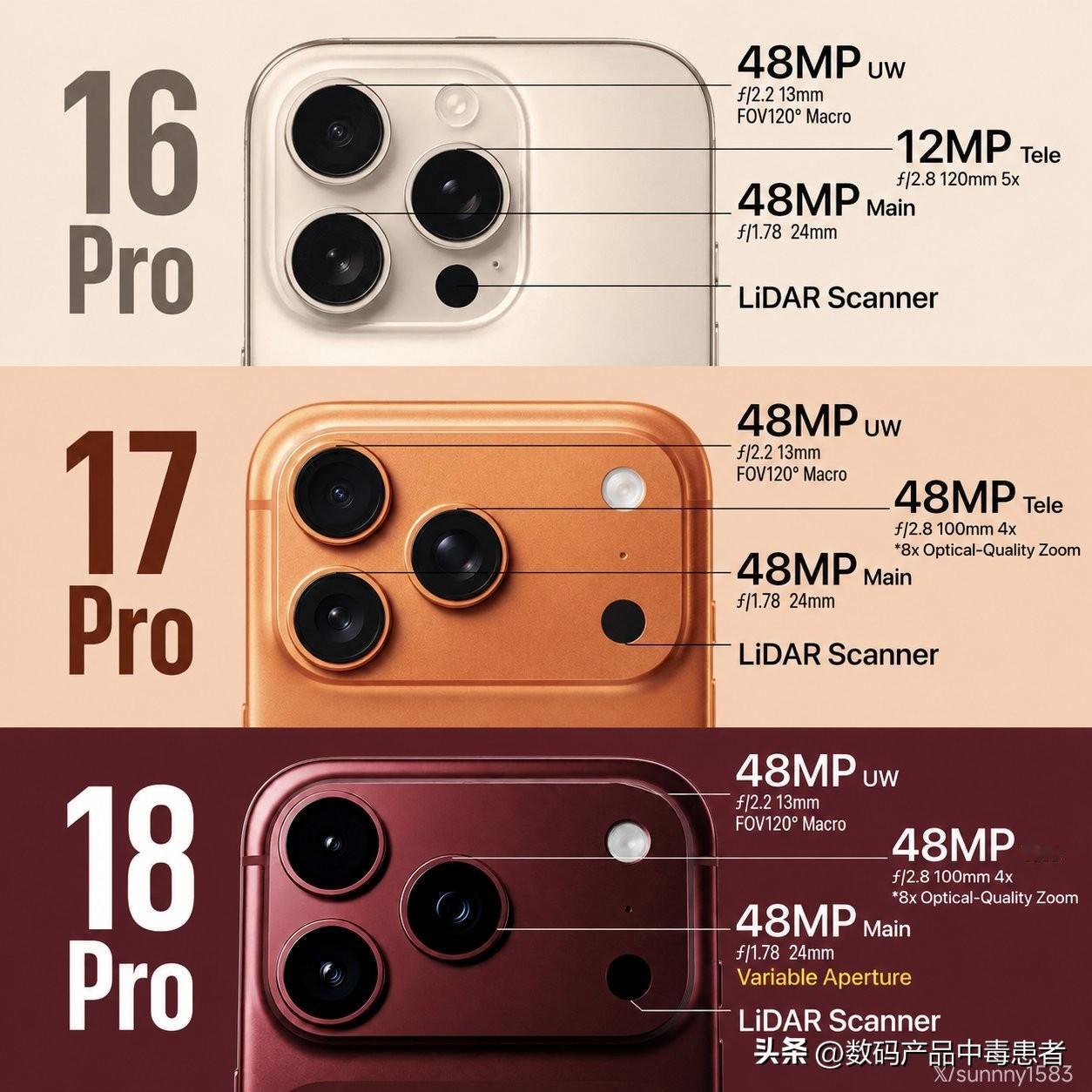 今年iPhone  18 Pro系列，相机硬件参数，主摄只加了一个可变光圈，其他