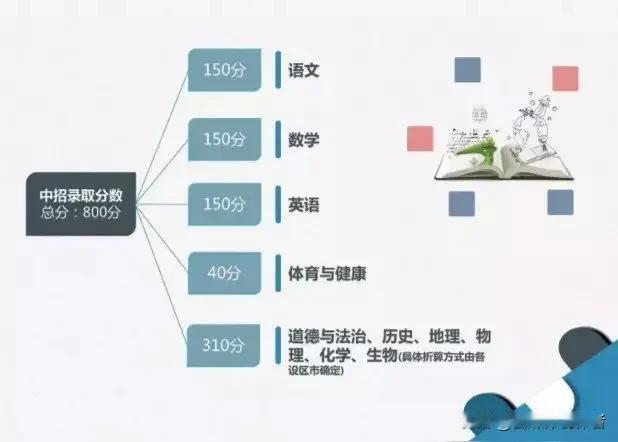 2027中考大改！生地退出计分，减负背后藏着多少升学新门道
 
2027年中考版