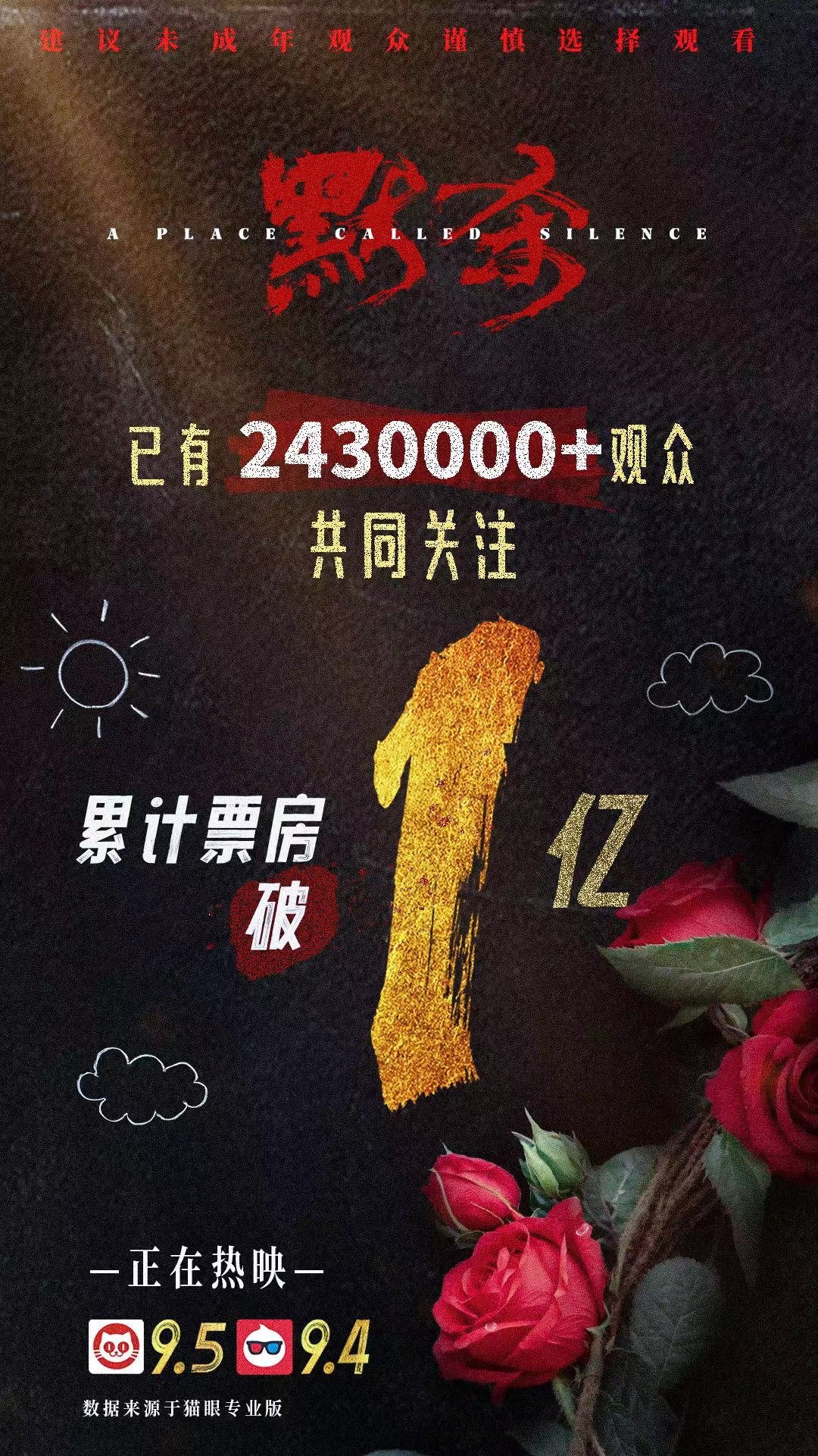 #默杀总票房破亿#王传君为暑期档留下浓墨重彩的一笔，这个1也是下半年票房崛起的标