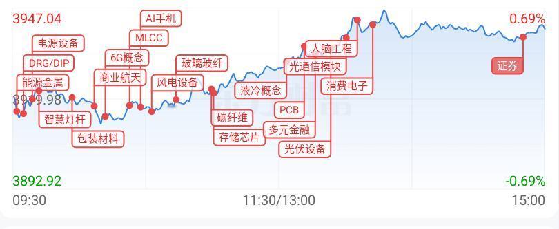 昨天让你割肉，今天让你追
这不是抬高你的持仓成本吗？
商业航天就是这么干的，说明