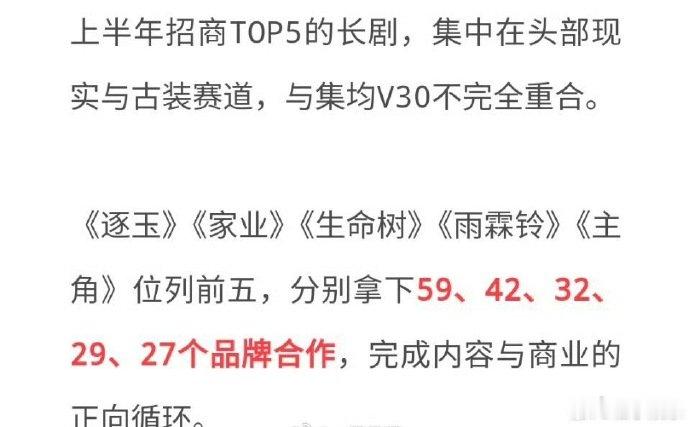 上半年招商前五的剧集上半年招商前五剧集 上半年招商前五的剧集，你们都看了吗 