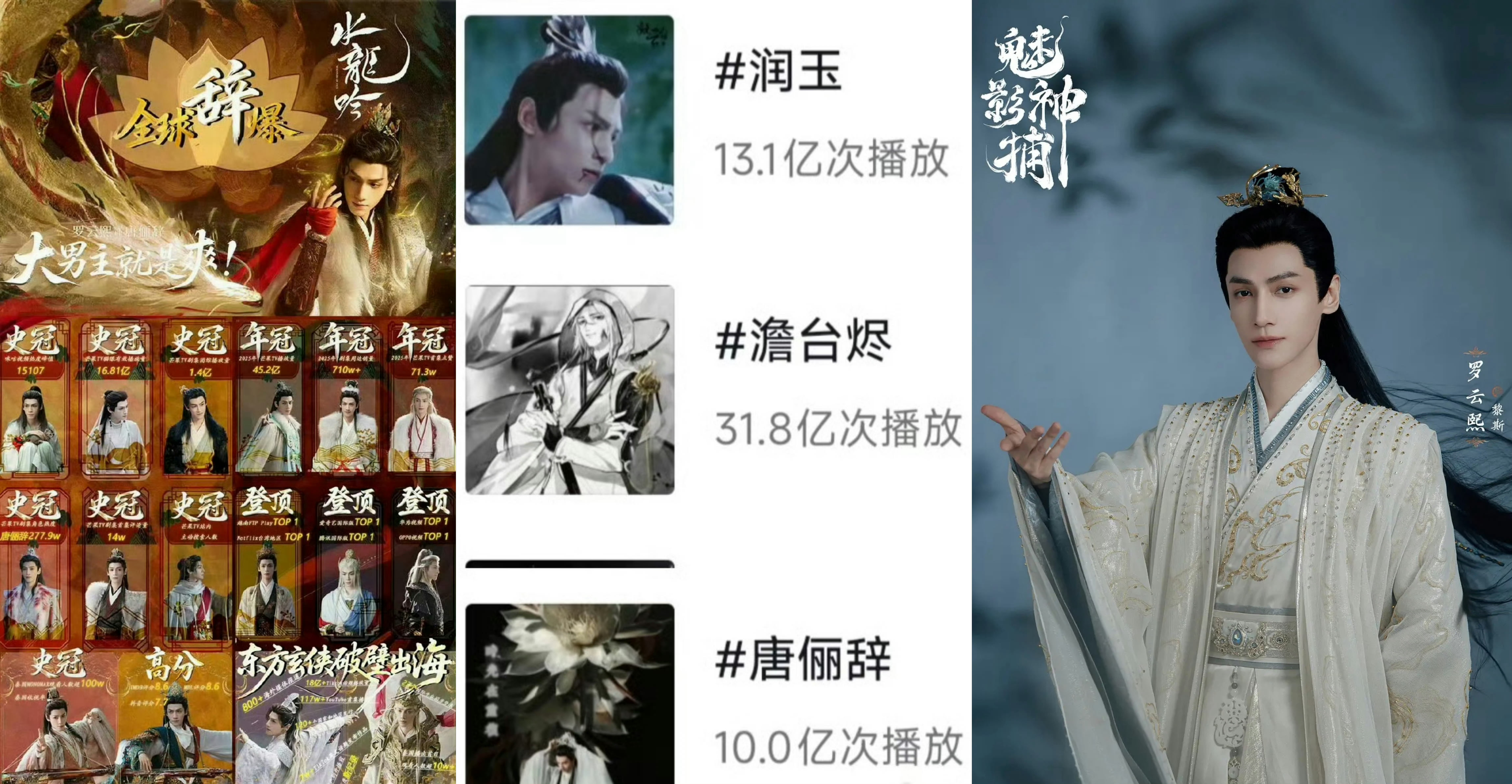 罗云熙罗云熙3角色话题总播放破55亿    普通演员是“剧播脸”，剧终，热度便消