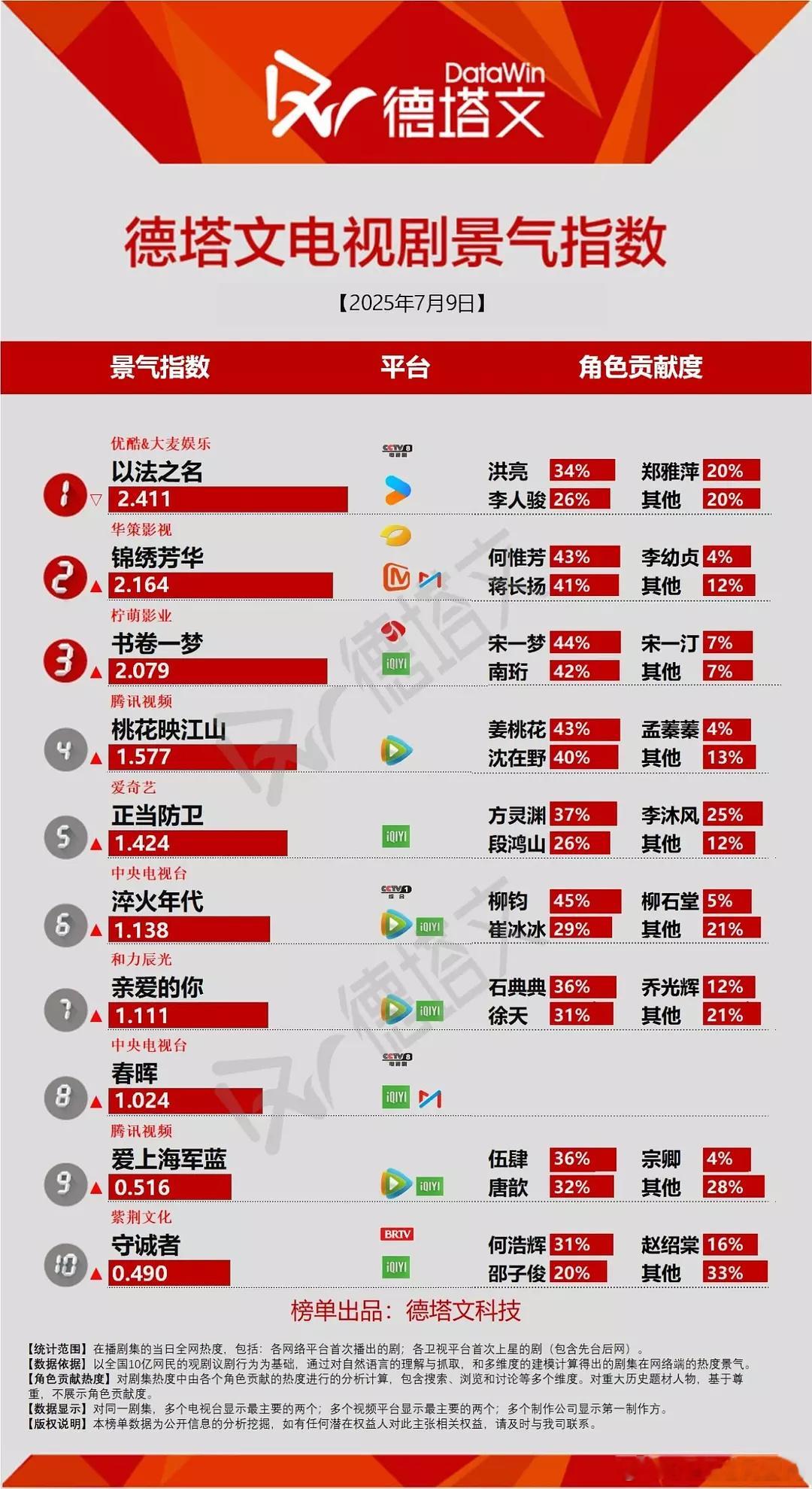 张译、李光洁、蒋欣以法之名 烂尾超点完结，观众骂编剧、喷导演很不满意结尾，舆情大