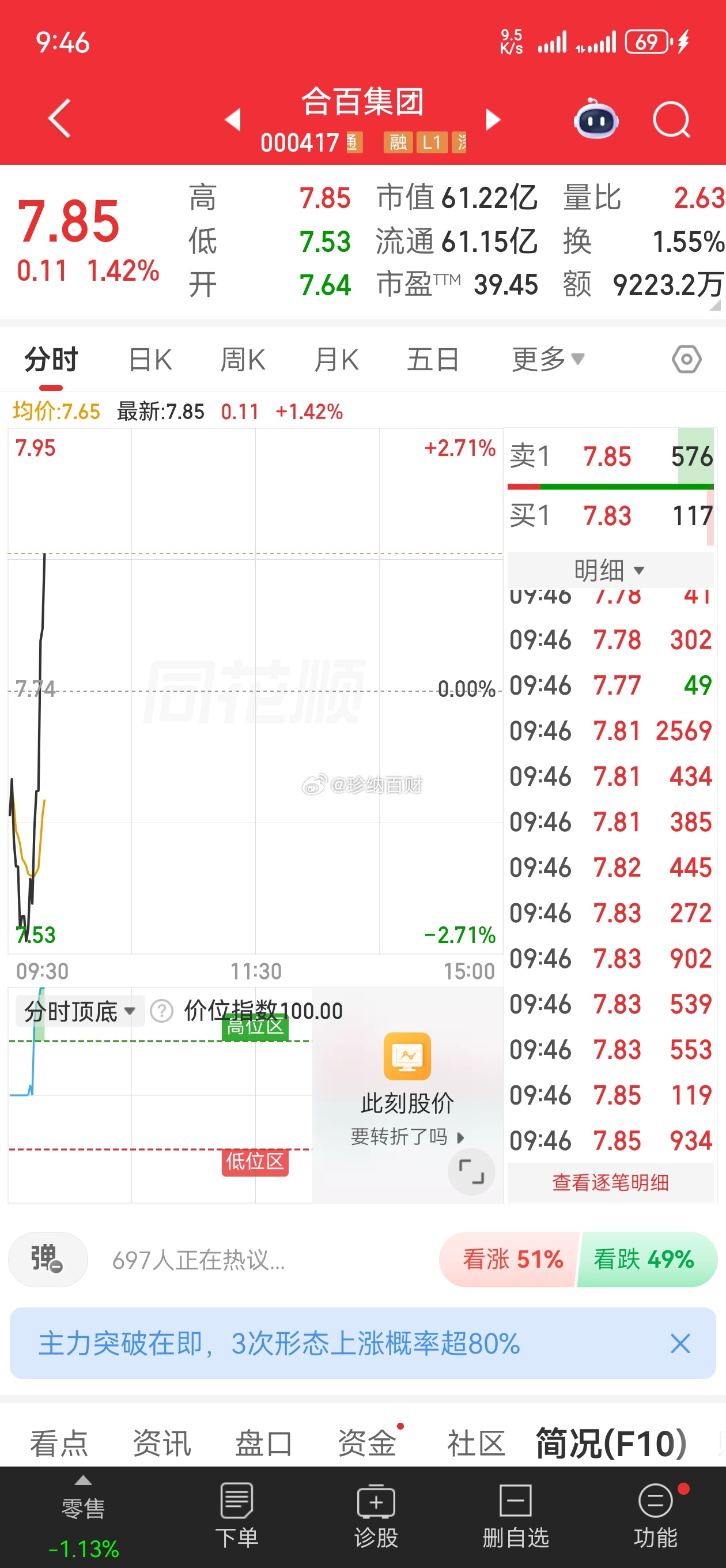 合百集团，冲一波点赞，助力