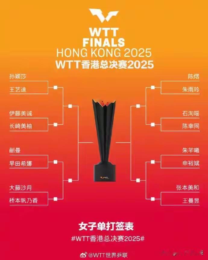 2025年WTT香港乒乓球冠军赛将于12月10日至14日举行，具体赛程包括混双、