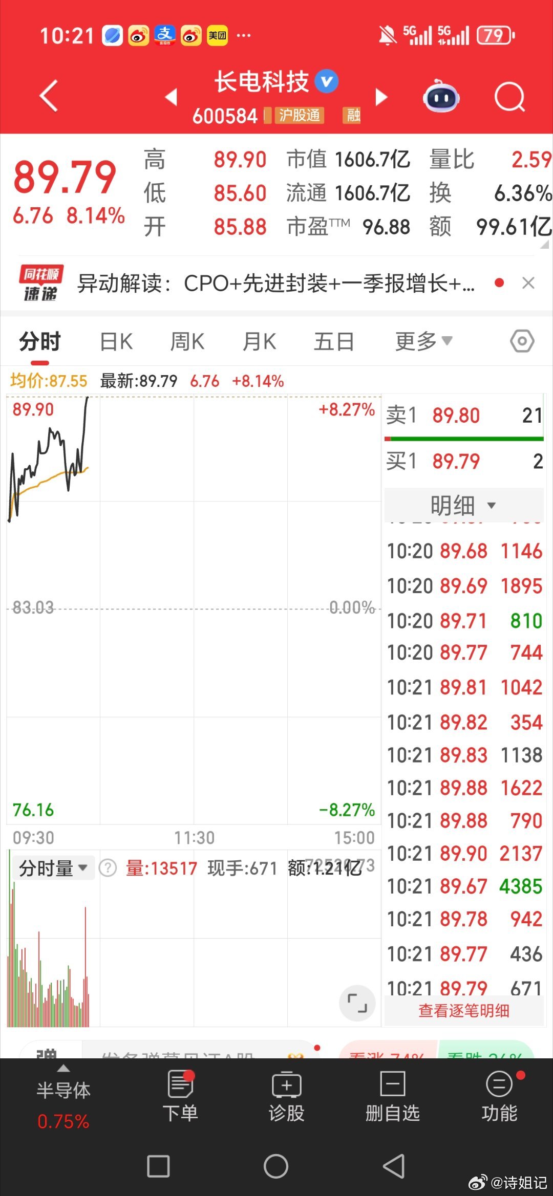 主力太给长电科技600584持续上涨。在手的兄弟姐妹们，在评论区扣个888 