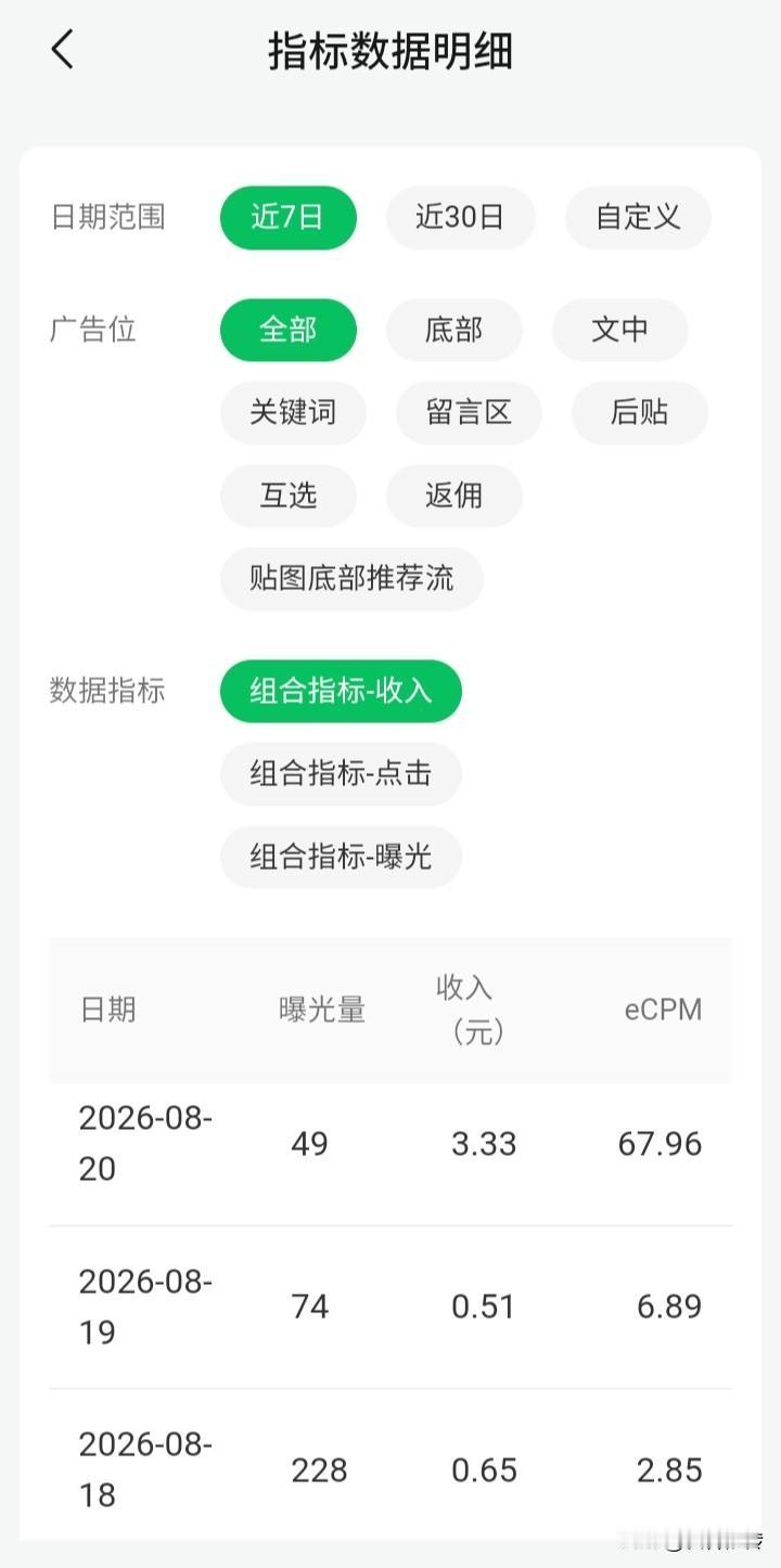 在公众号摸索了个把月，也学到不少门道，掌握了一些技巧。可唯独有个问题，我想破脑袋