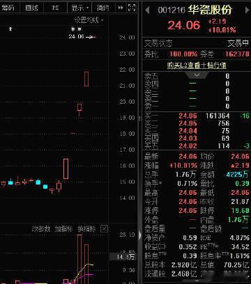 【A股又炒字典 ！带这个字股票，批量涨停】A股玄学来了华字股涨疯了9月21日早盘