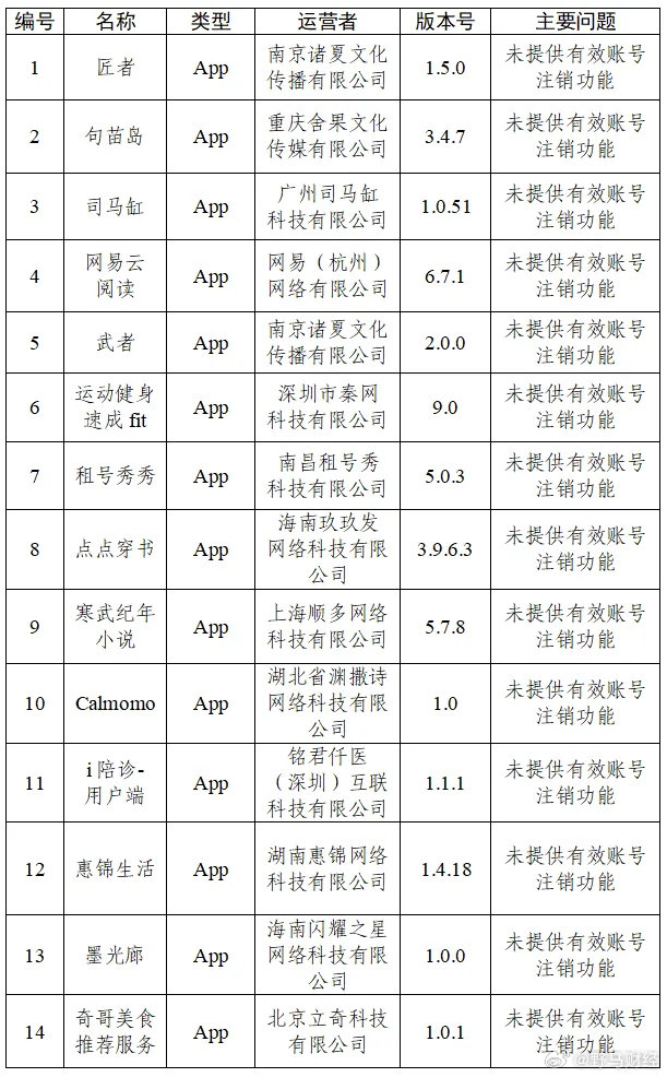 30款App涉个人信息问题被通报 据“网信中国”微信公众号，根据中央网信办、工业