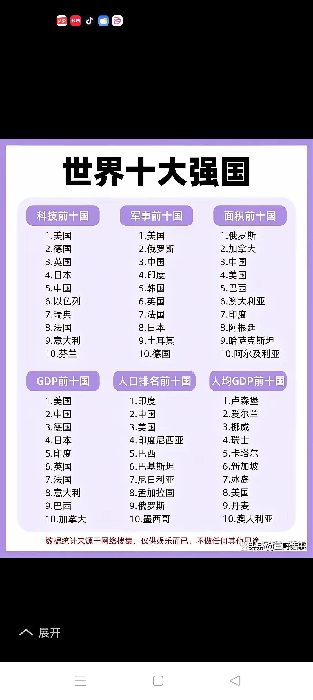 综合国力谁最强？
        当今世界综合国力谁最强？这个问题如采用定量分析