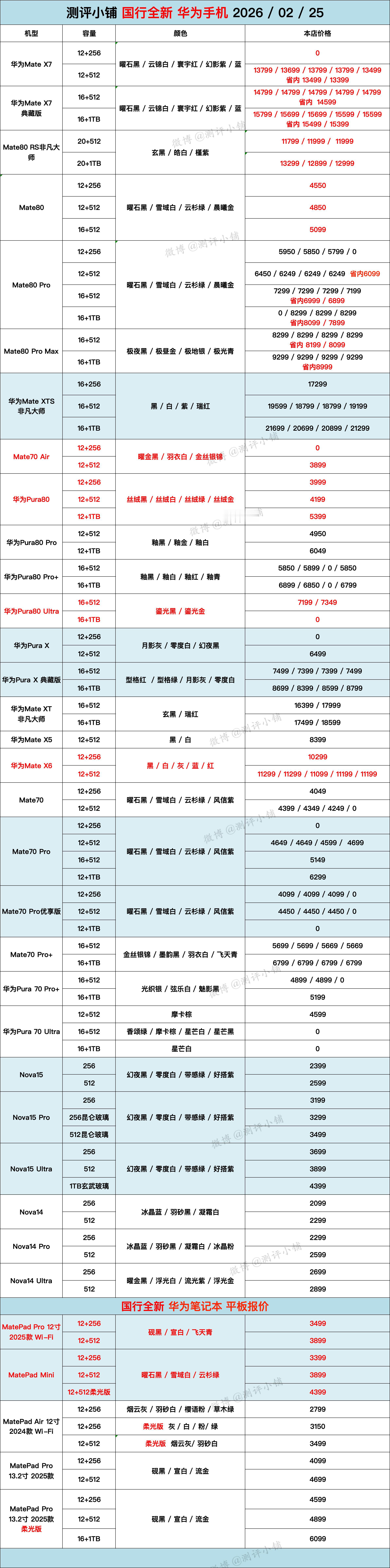 华为Mate X7，Mate80 Pro Max，Mate80 Pro，Mate