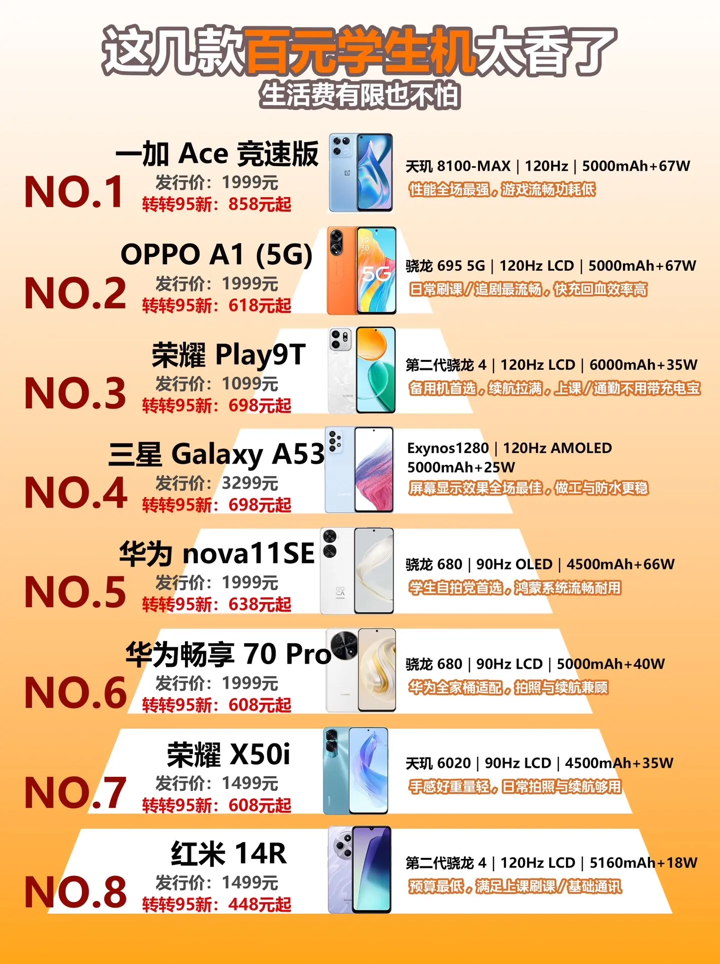 这几款百元学生机太香了！