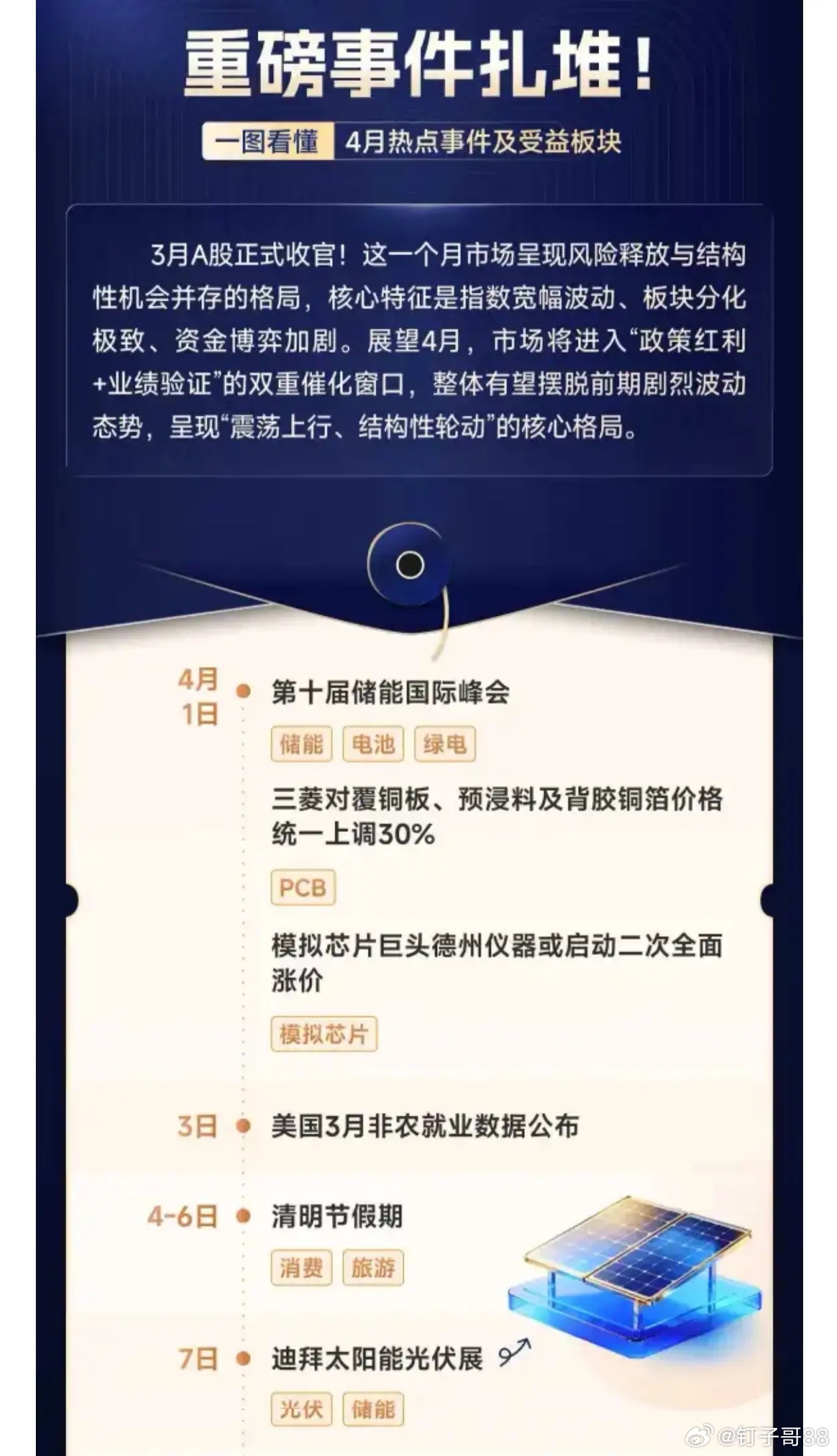 一图看懂《4 月热点事件及受益板块》建议收藏 