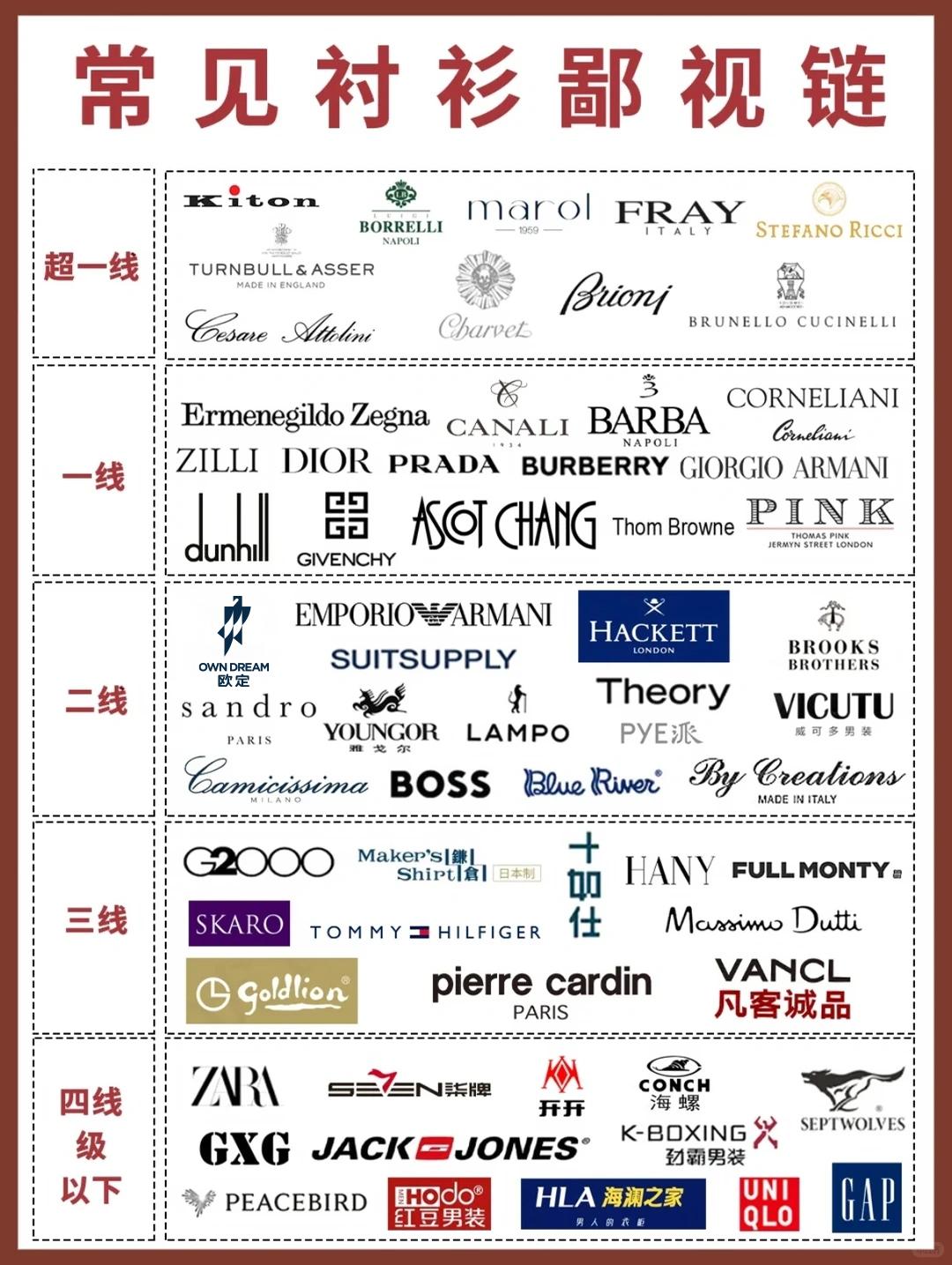 2026年7月刚刚过半，男装行业就出现了三个"反常"现象，中国男人的消费心态彻底