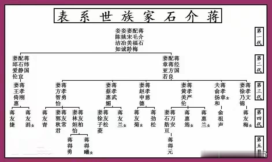 每当大选来临，就有人炒作蒋万安的血缘身份，今天就用图片把他的家谱说清。另一幅图是