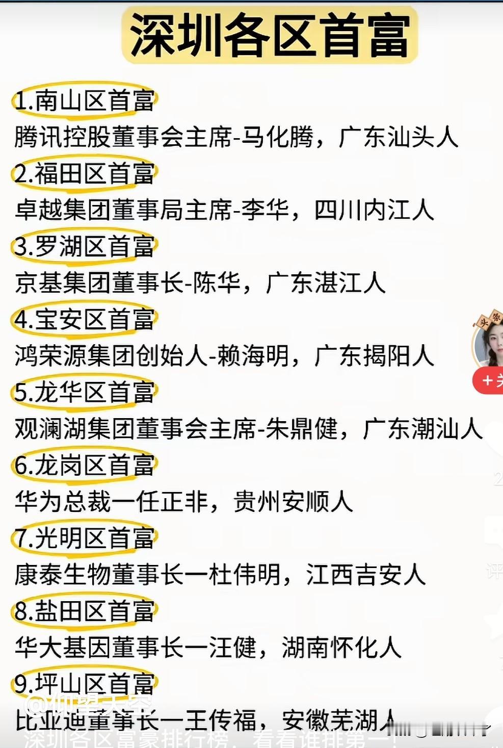 深圳各区首富，分布各行各业，9个区当中，广东首富占据着3席，而且是以潮汕老板为主