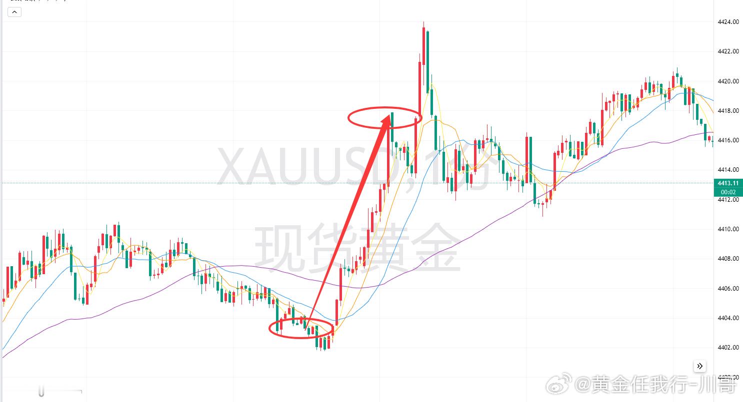今日新加入川哥实盘的江小姐，本轮多单直接收米6750U 午后黄金4403多单，抵