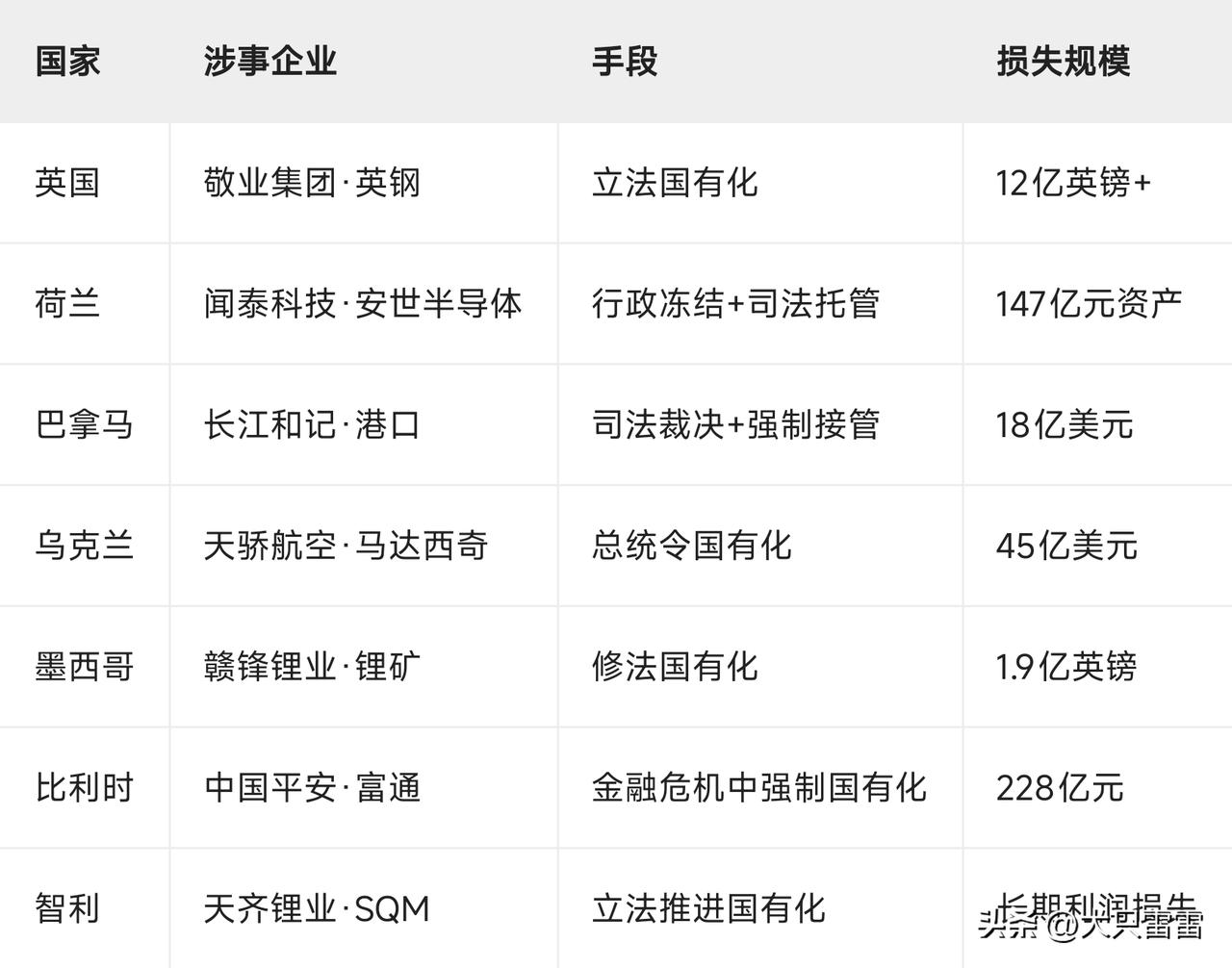 近年来，随着地缘政治博弈加剧，多个国家以“国家安全”“公共利益”等名义，对我国海