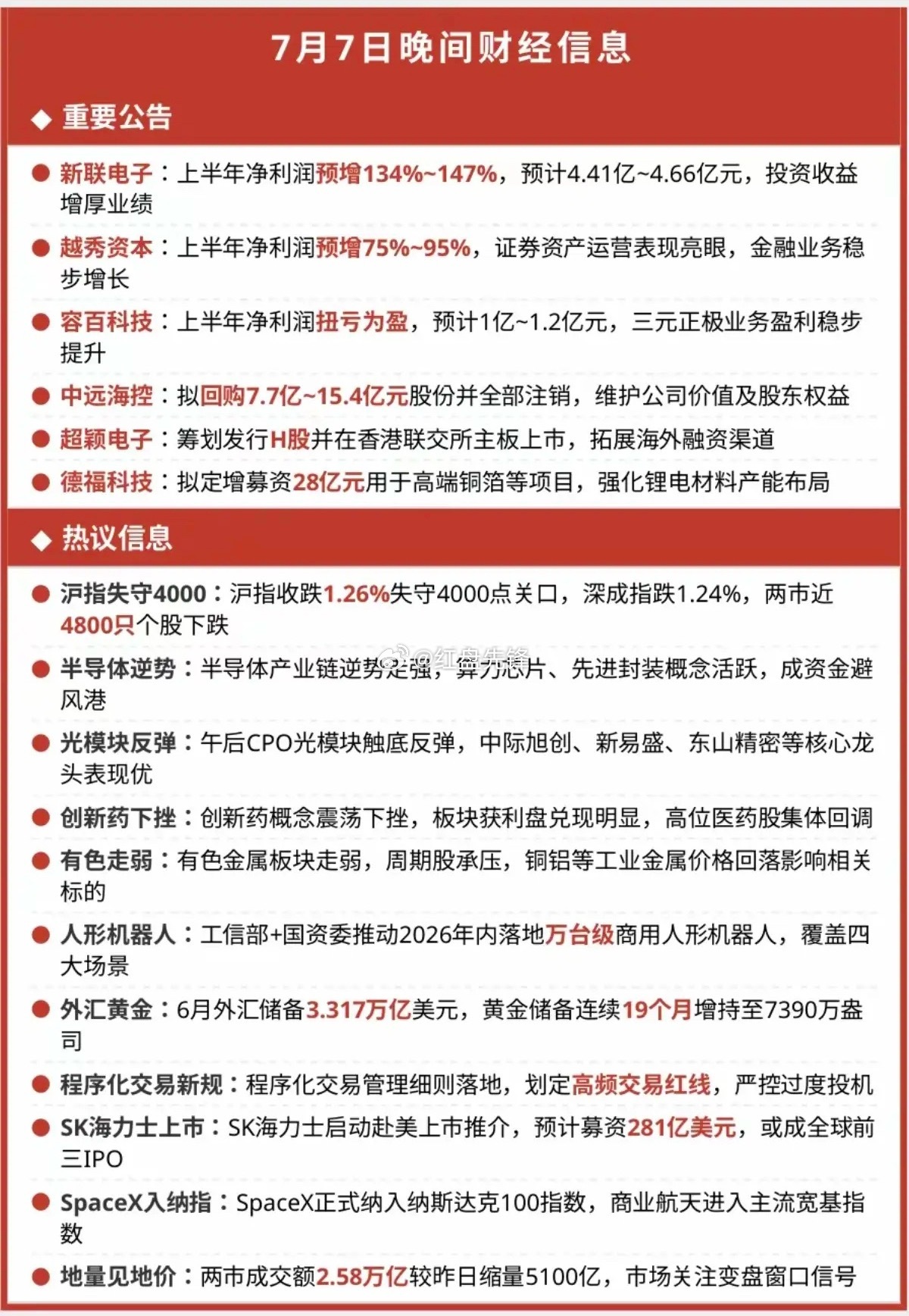 【7.07周二晚间财经汇总】▫️晚间6家上市公司公告集中发布▫️半导体芯片板块逆