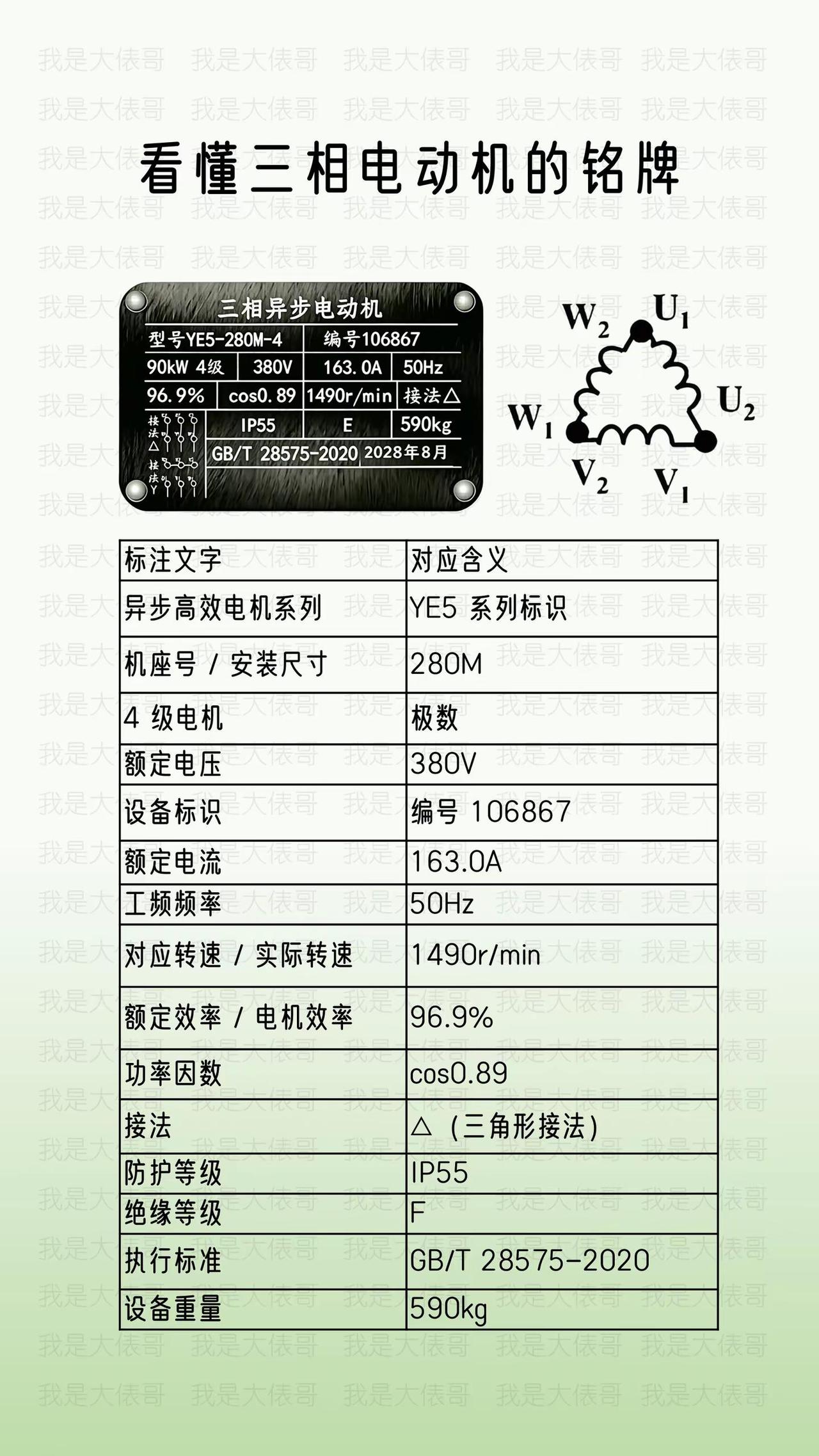 三相电机铭牌。电机参数科普 电工知识分享