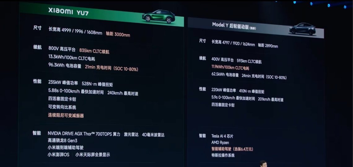 小米 YU7 对比特斯拉 Model Y，最终价格应该会比 Model Y（26
