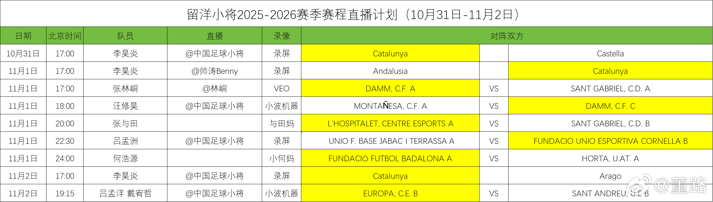 周末，中国足球小将 西班牙联赛赛程及直播计划。 ​​​