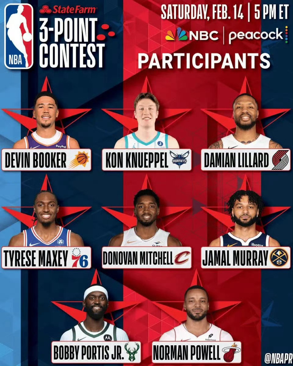 【#开拓者4人参加全明星#】 #利拉德将参加全明星三分大赛# NBA官方宣布了全
