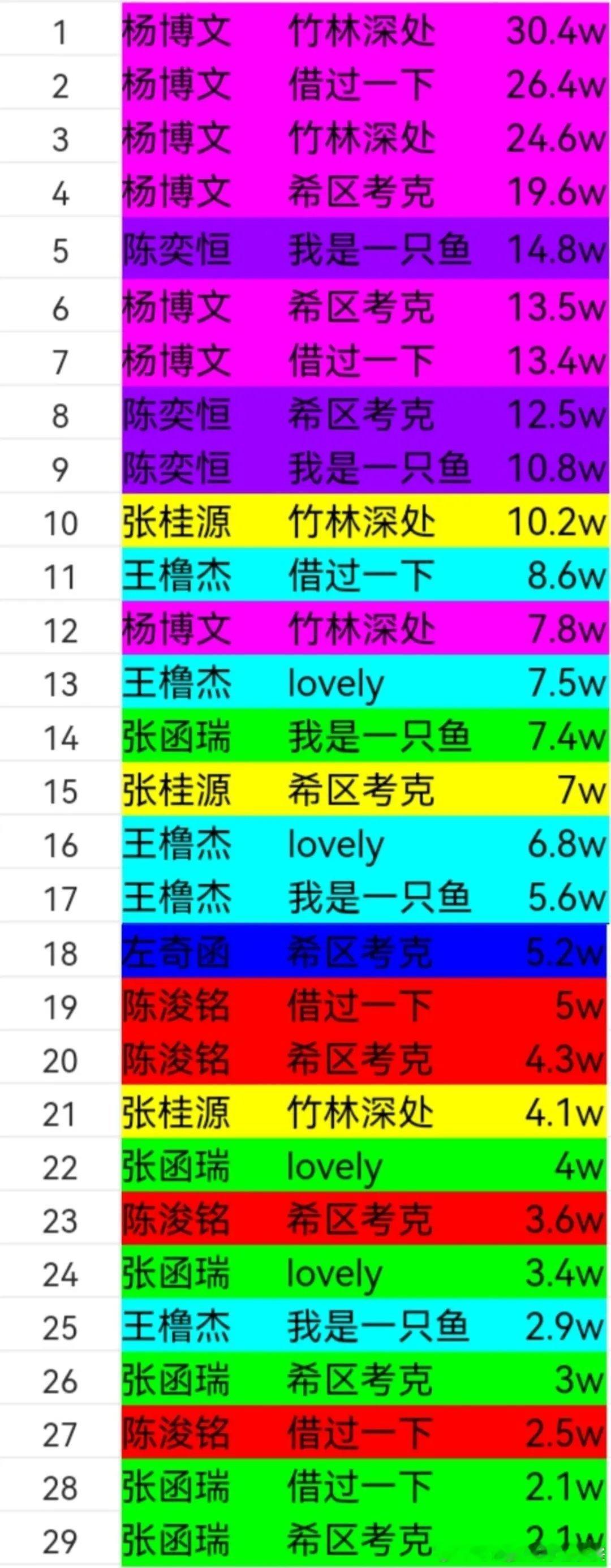 TF家族四代练习生的荣耀之战直拍拉表 