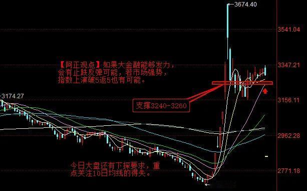 【10月30日A股盘前分析：今日大盘还有下探  关注十日均线得失】

     