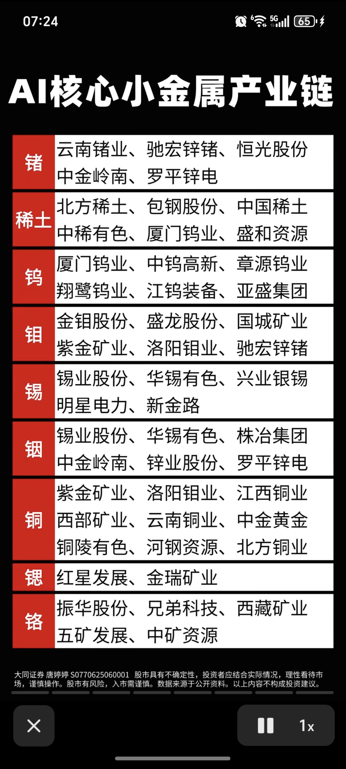 AI需求激增：引爆九大核心小金属！

1.锗、稀土、钨
2.锶、铬、锡
3.铟、
