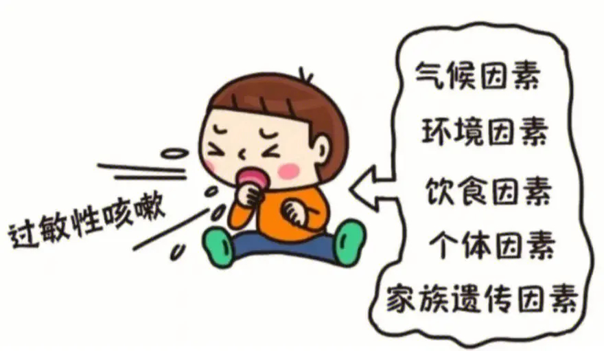 宝宝过敏性咳嗽症状可以对照#儿童健康守护者计划# 1.在晚上或晨起时咳嗽较多，且