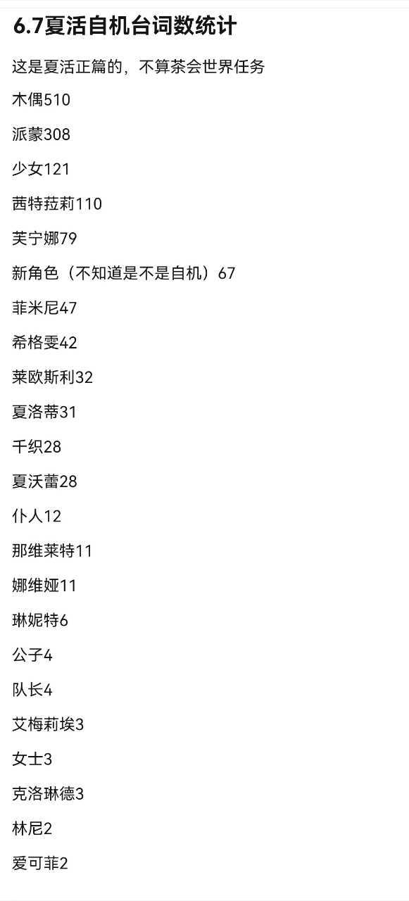6.7永久常驻夏活的自机台词数统计公子，女士，队长也在夏活里出现6.7夏活角色台