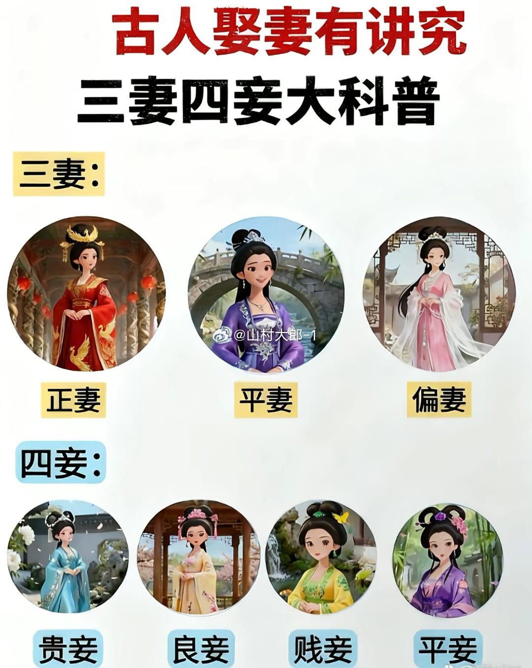 古人说的三妻四妾到底是哪三妻支持恢复三妻四妾那时候的风俗，一个星期都不带重样的，