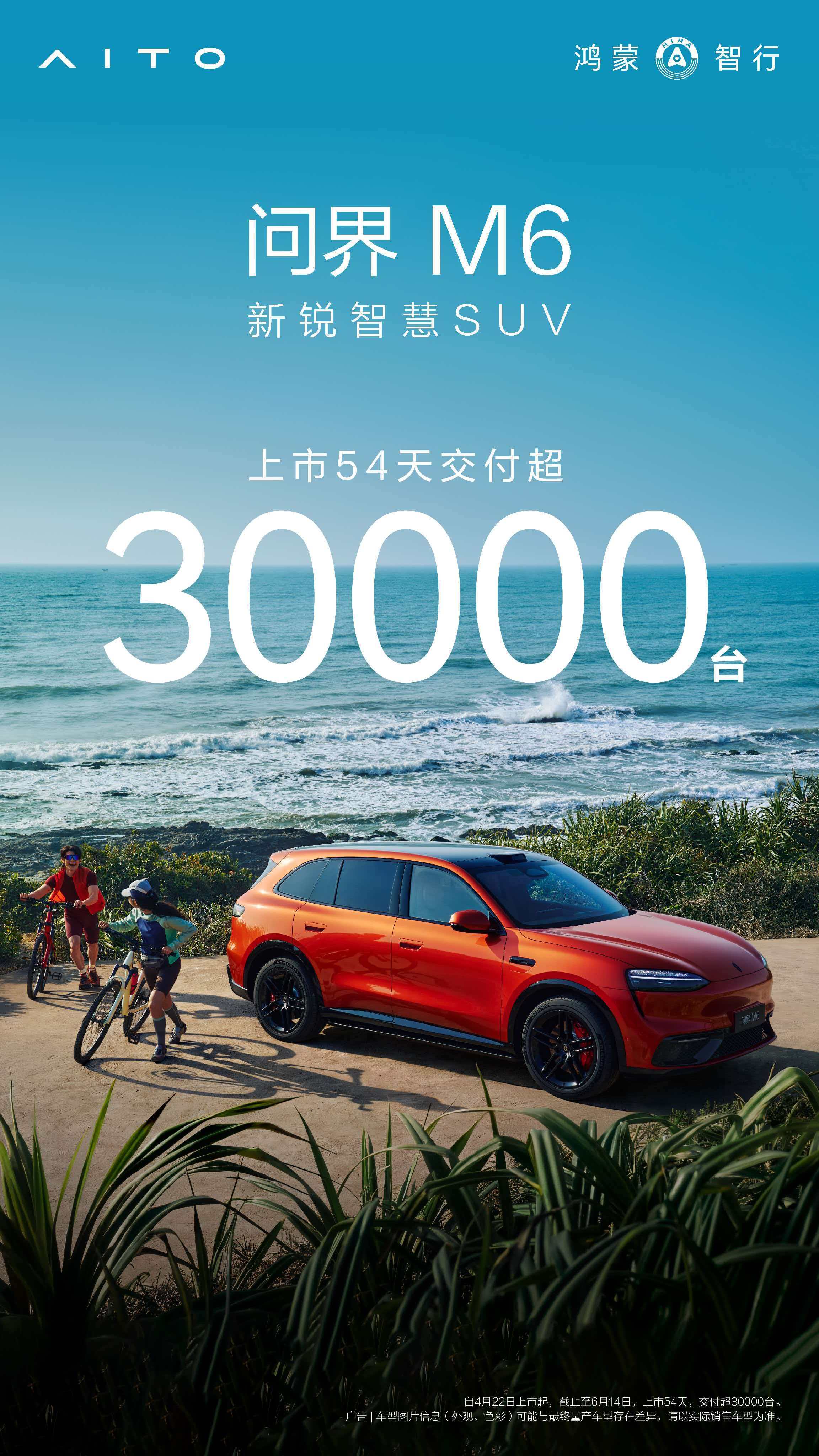 问界M6上市54天交付突破3万台这速度有点猛 啊，不到两个月，交付就稳稳冲破3万