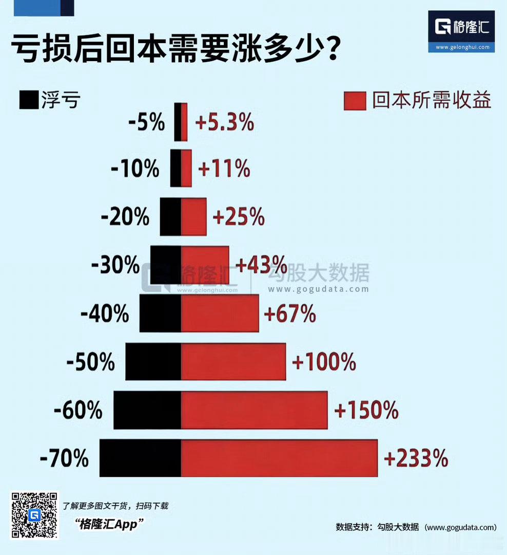 没关系的，存储芯片供不应求，这一轮人工智能产业革命引领行业发展，潜力巨大星辰大海