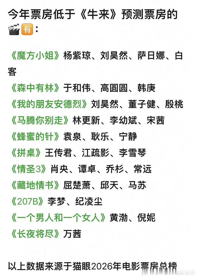 今年票房低于牛来预测的《 魔方小姐 》1637万 | 杨紫琼、刘昊然主演《森中有
