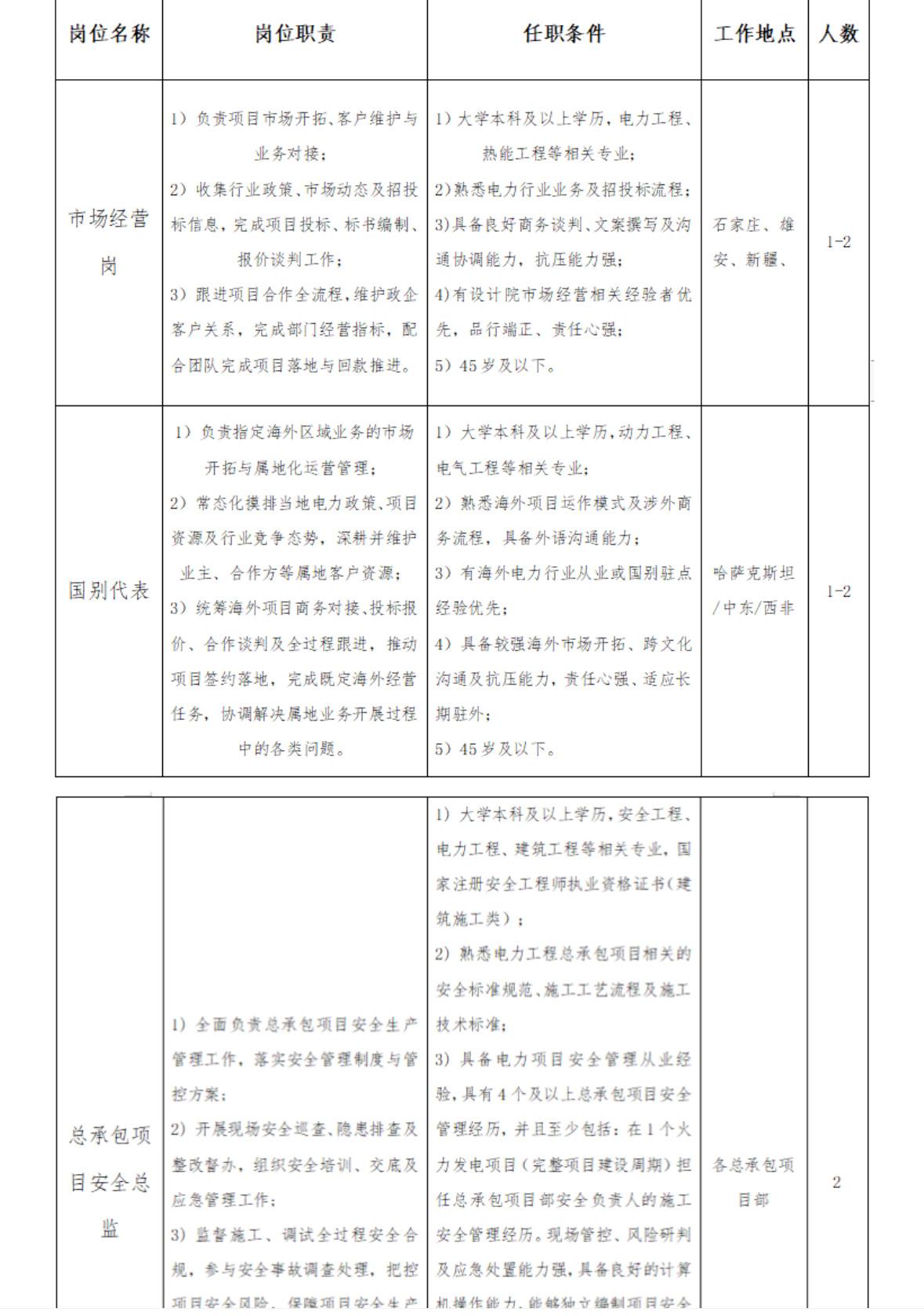 🔥🔥🔥【河北石家庄】中国电建集团河北省电力勘测设计研究院有限公司2026年