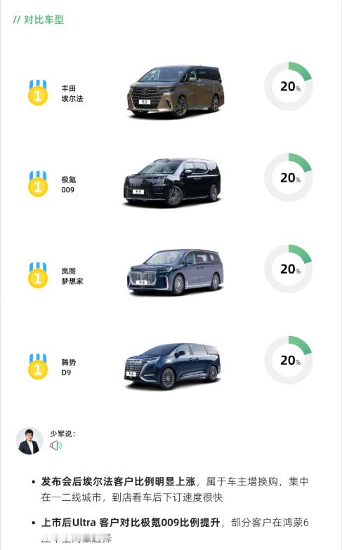 发现一个很有意思的市事，少军的智界V9战报数据里，竞品对标圈层格外均衡。丰田埃尔