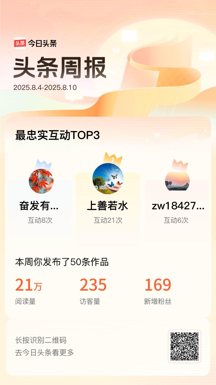 上周，@上善若水@奋发有为豆浆FI@zw184272579是我的头条互动王👑 