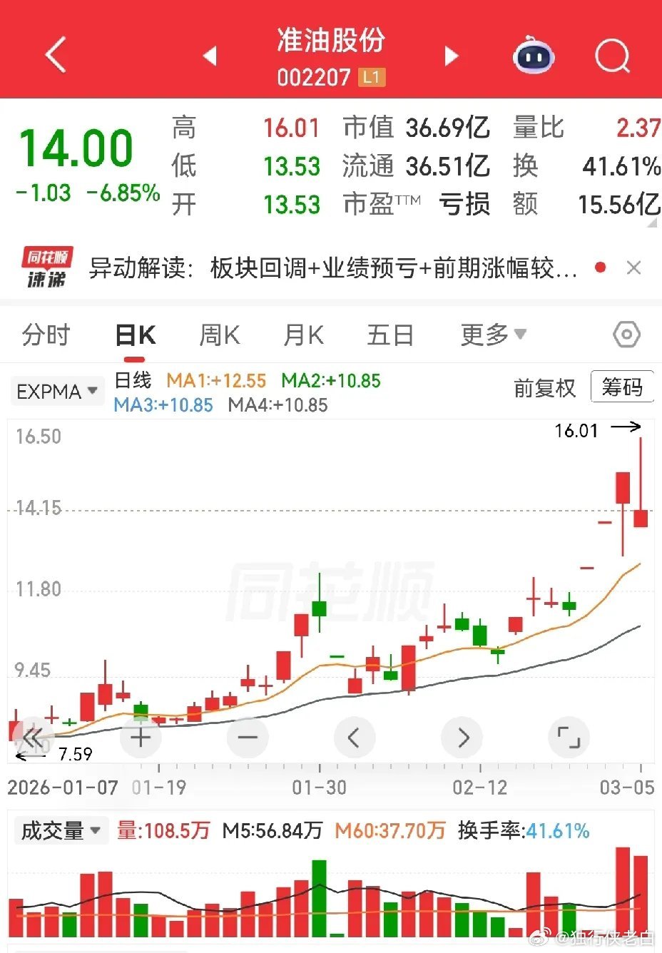 国际原油又涨了，沙特销往亚洲的原油也涨了。昨天能源油气类个股没能延续强势，大多数