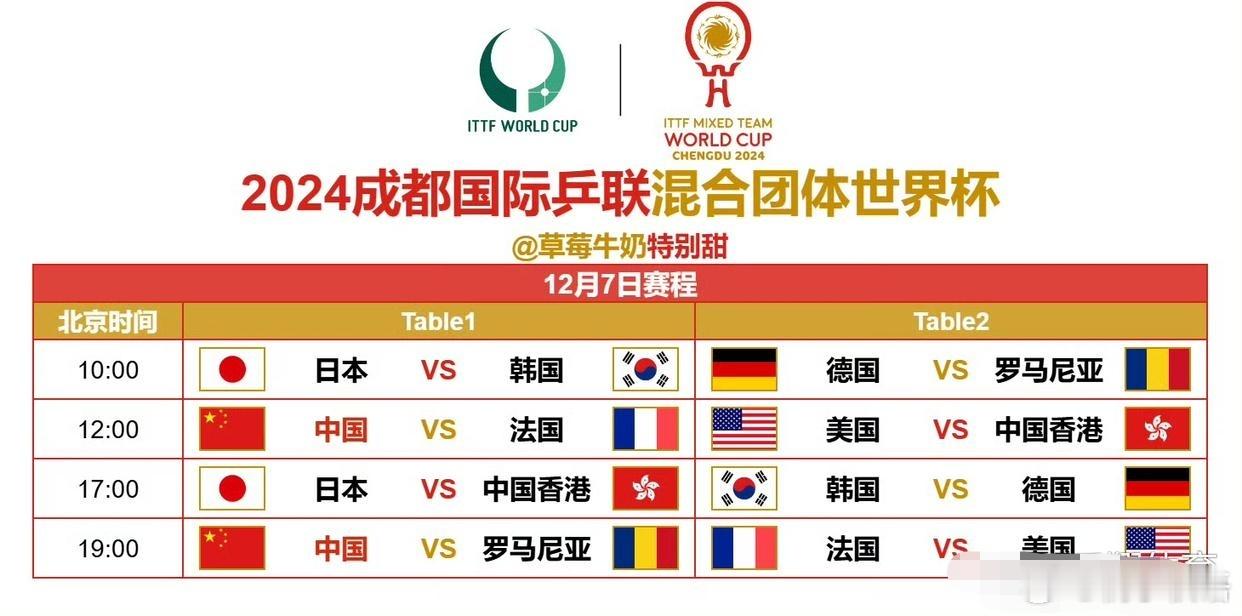 混团世界杯第7比赛日！8句话不吐不快1、🇨🇳中国🆚法国🇫🇷，两队实力差