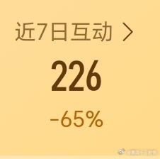 挑战互动量最低 
