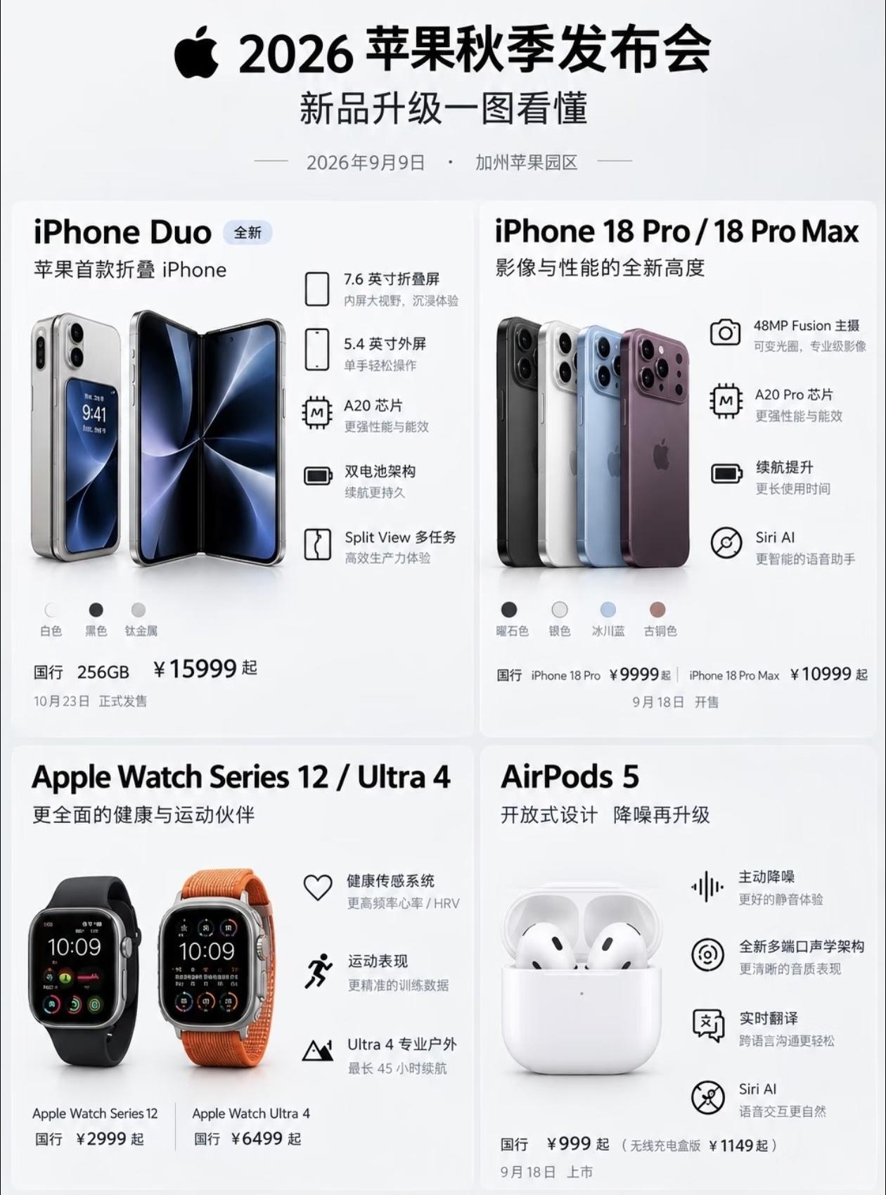 苹果终于入局折叠屏，我们该为新鲜感买单吗
 
一年一度的苹果秋季发布会落下帷幕，