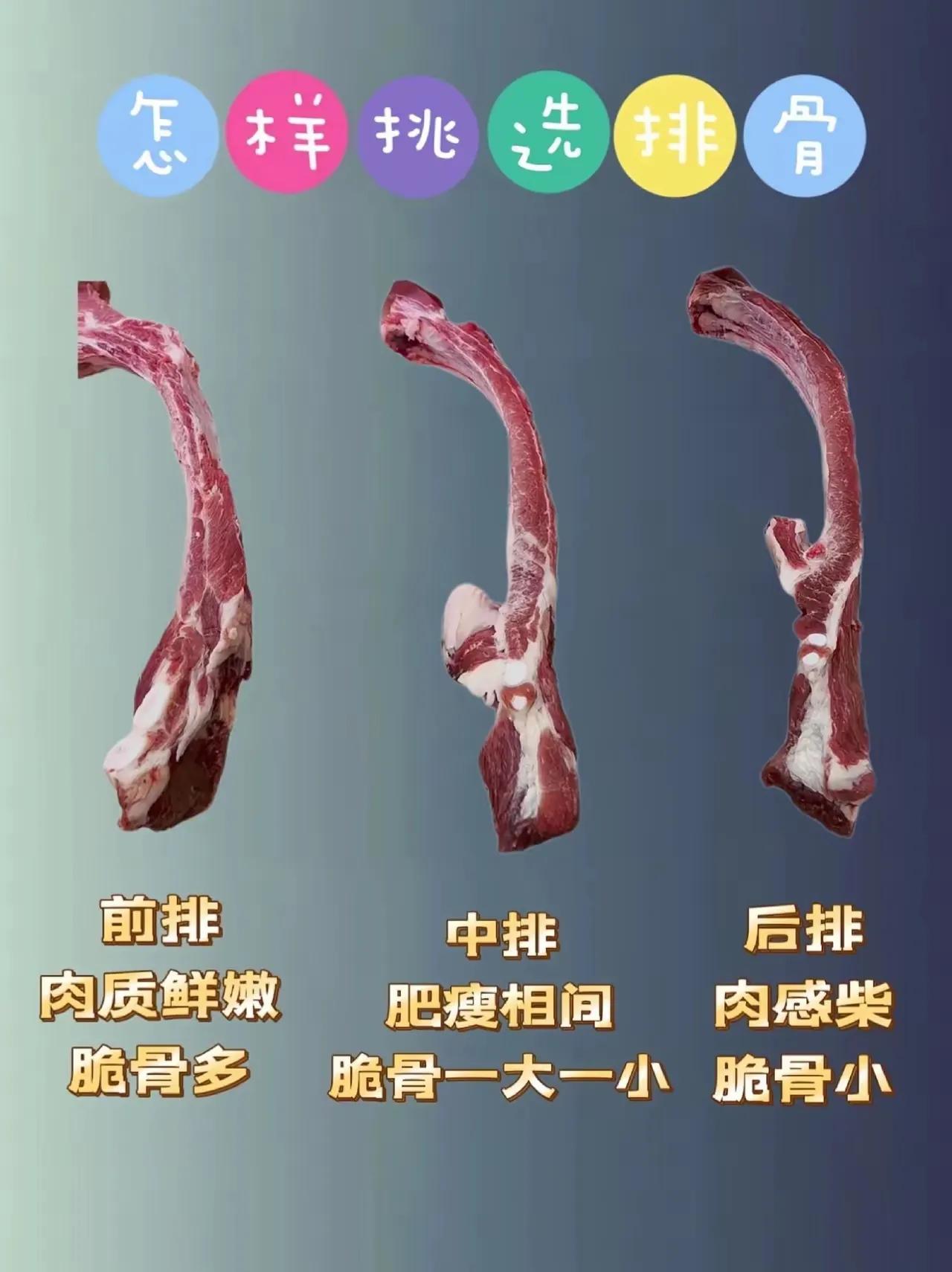 原来买肉还有这么多学问，收藏了，下次买肉参考一下。
生活小技巧，学会后，在也不怕