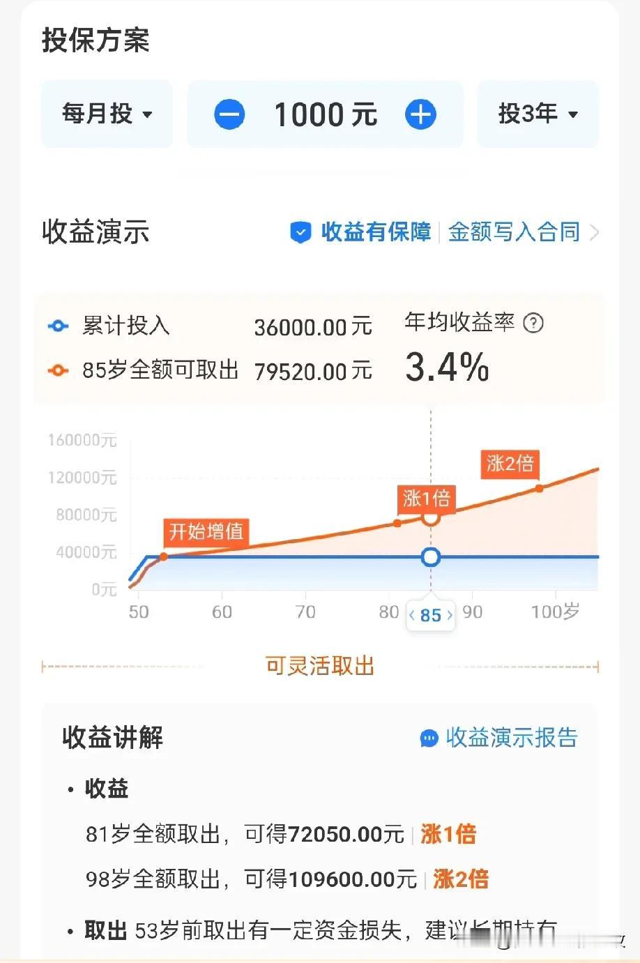 现在的保险都是骗人无底线了吗？偶尔在某宝看到这样一个保险，从50岁开始每月100