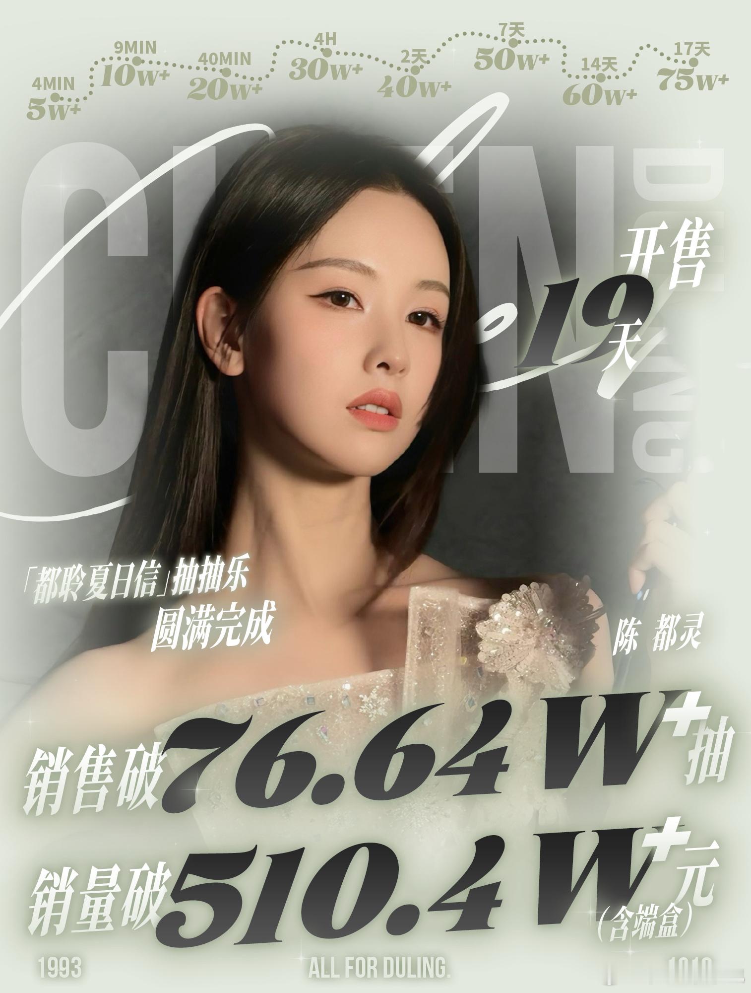 🐰陈都灵已成为女星抽抽乐第一，销售额510.4w，三个月连续氪金两千万，陈都灵